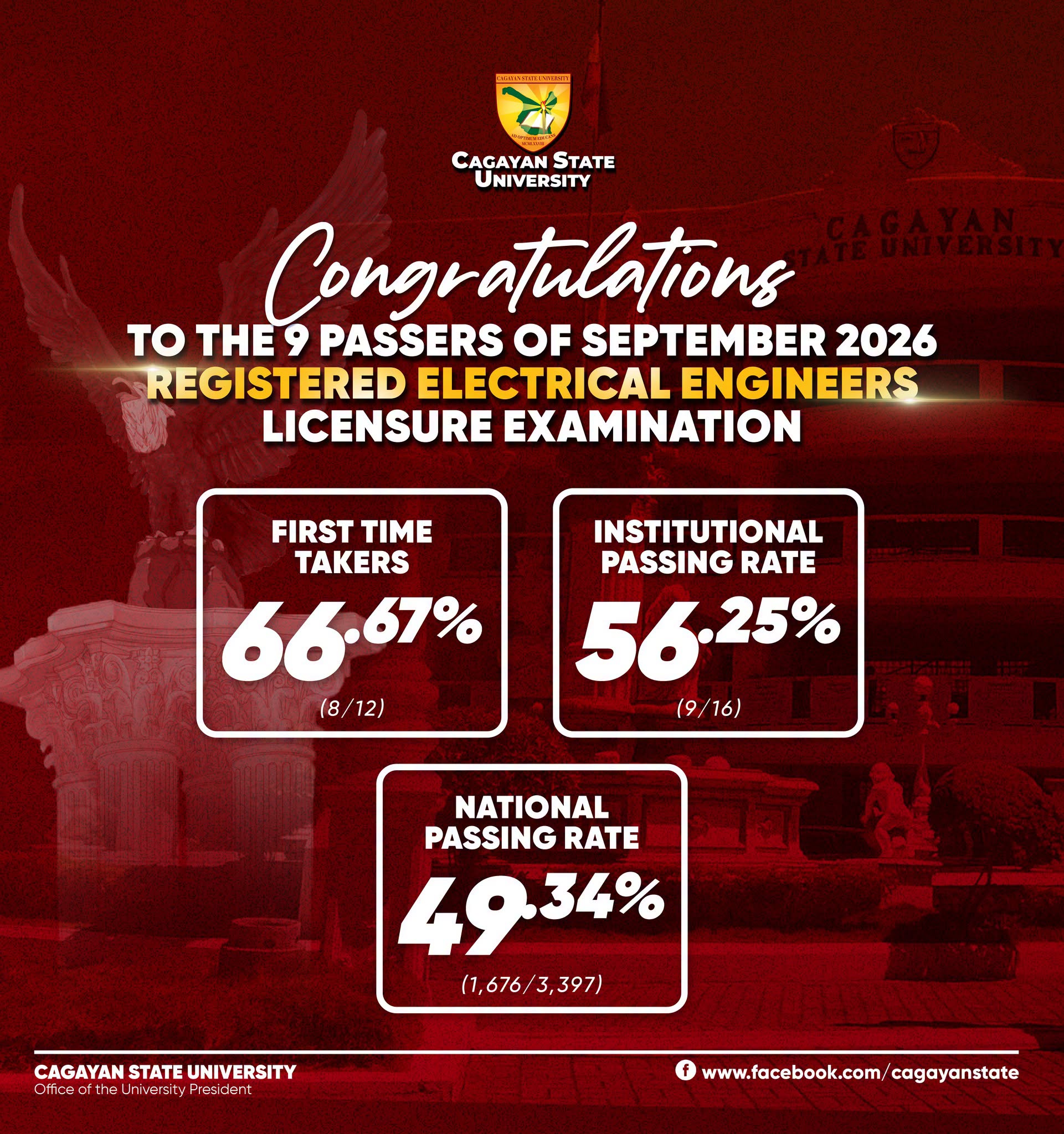 CSU CELEBRATES PROFESSIONAL LICENSURE SUCCESS IN ENGINEERING AND ELECTRICAL TECHNOLOGY photo 1